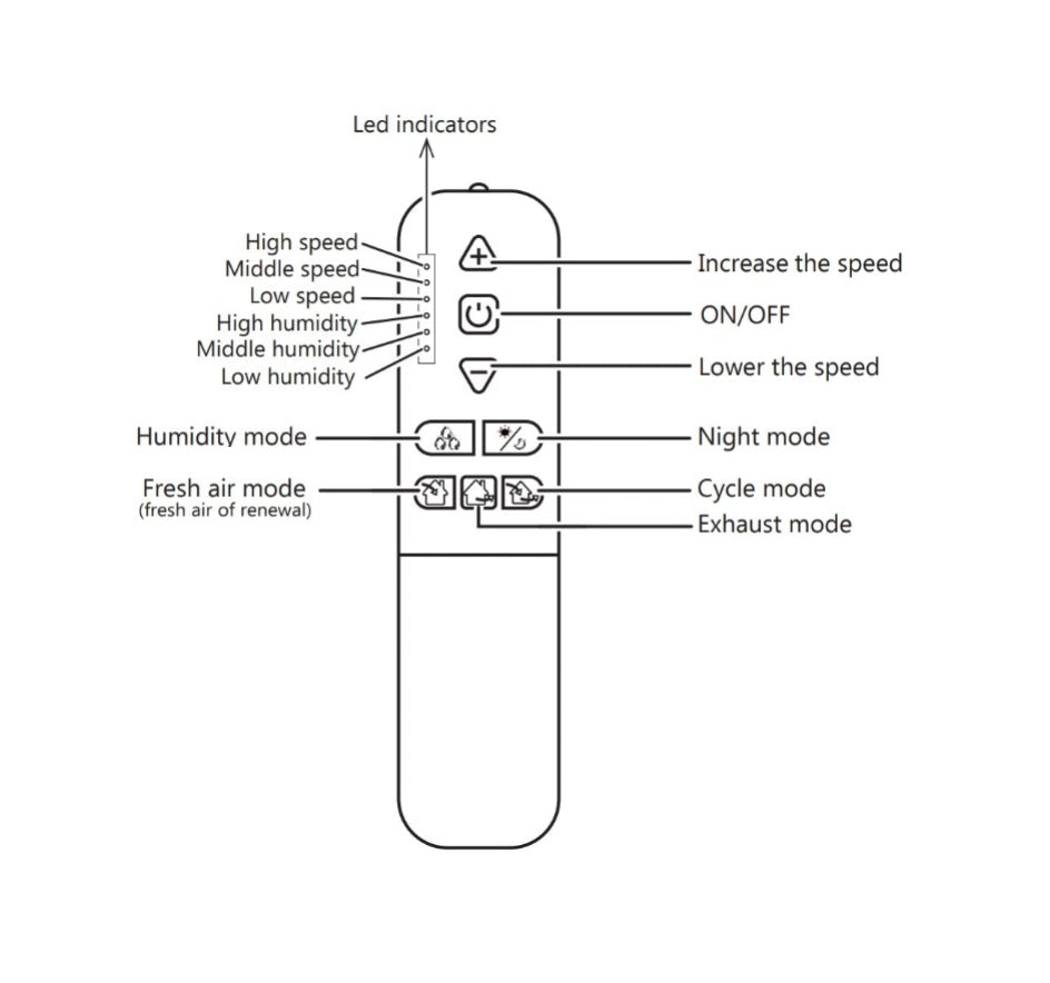 IV50 Replacement Remote Control